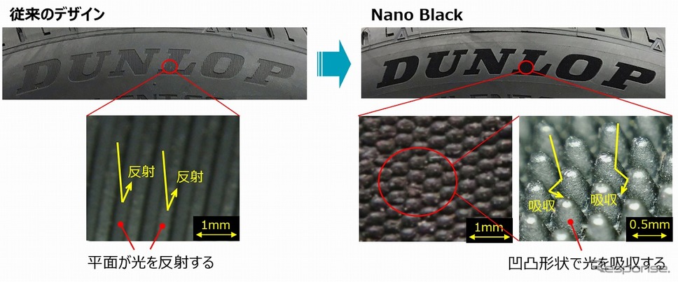 従来のデザインと「Nano Black」との違い《写真提供 住友ゴム工業》