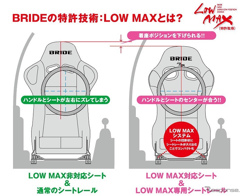特許技術ローマックス《写真提供 ブリッド》