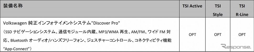 ディスカバープロパッケージ《写真提供 フォルクスワーゲン グループ ジャパン》