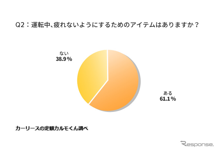 運転中、疲れないようにするためのアイテムはありますか？《図版提供 ナイル》