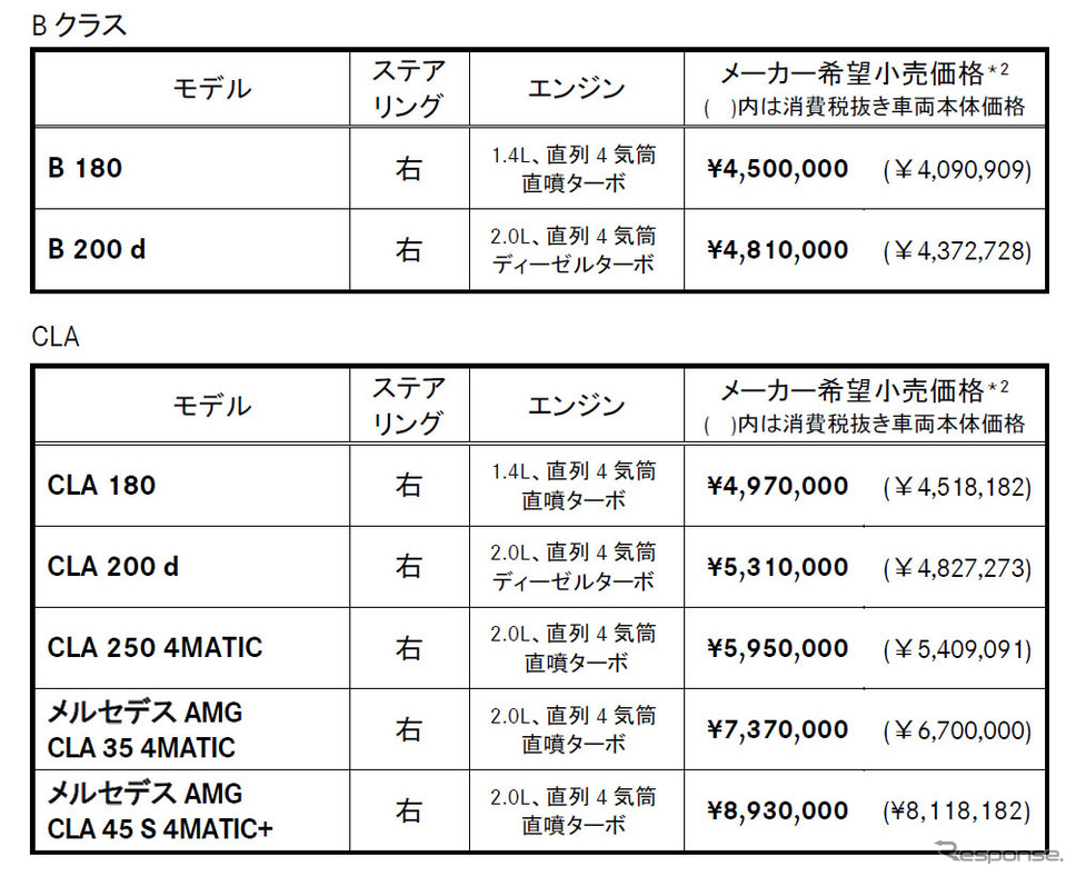 価格表（Bクラス/CLA）《図版提供 メルセデス・ベンツ日本》