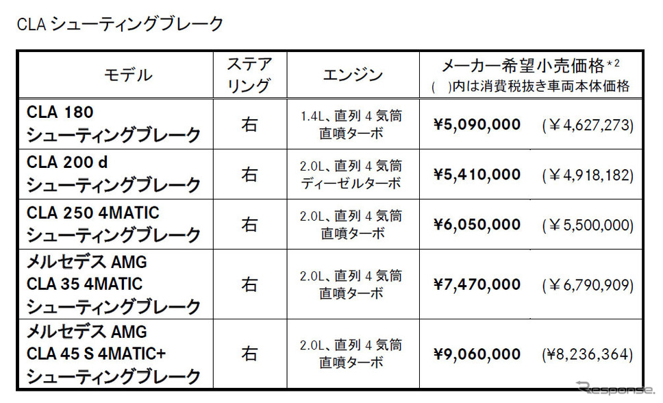 価格表（CLAシューティングブレーク）《図版提供 メルセデス・ベンツ日本》