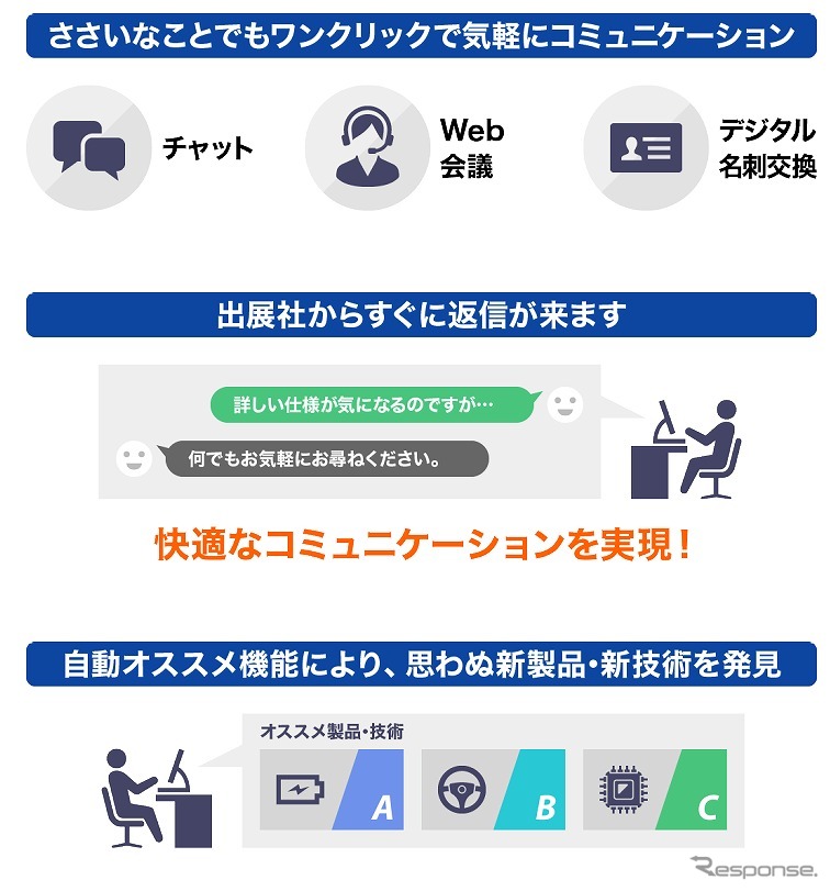 見たい製品がすぐに探せ、コンテクトできる快適さにこだわった新しいシステム《写真提供 RXジャパン》