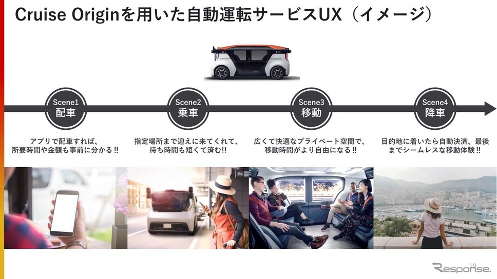 「クルーズ・オリジン」を用いた自動運転サービスの概要《画像提供 ホンダ》