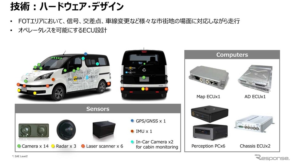 2021年度Easy Rideで運用する車両。オペレーターレスを可能にするECU設計に取り組んだ《画像提供 日産自動車》