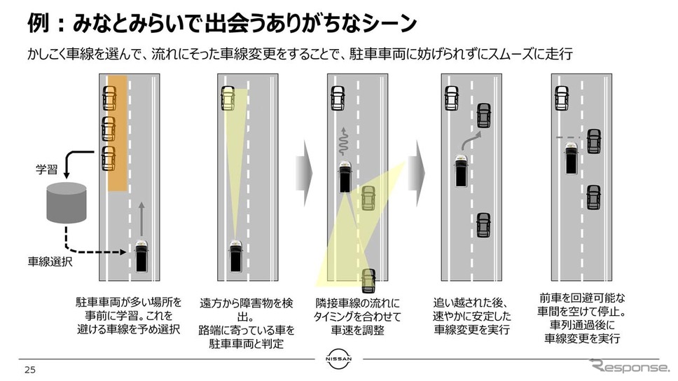 みなとみらい地区で遭遇しそうなシーンを例に学習していく《画像提供 日産自動車》