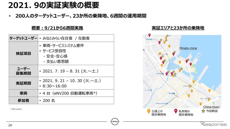 2021年度Easy Ride実証実験利用の概要《画像提供 日産自動車》