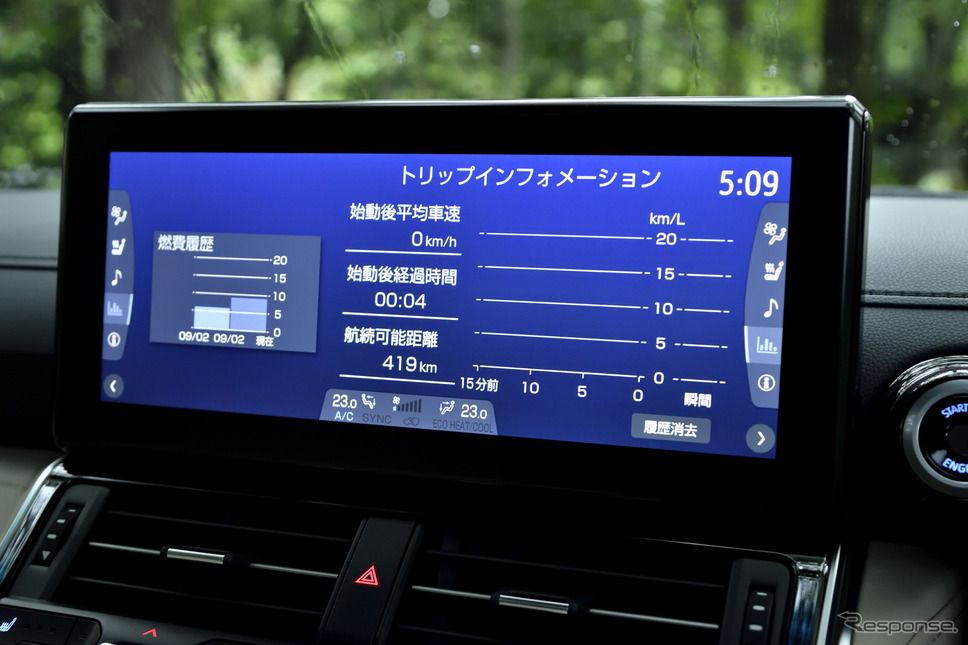 トヨタ ランドクルーザー 新型(ZX ディーゼル)《写真撮影 雪岡直樹》