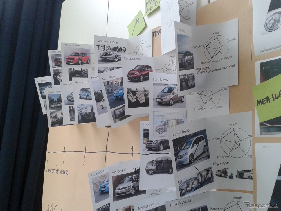 各車の室内スペース、機能性そしてエモーションを分析中《photo courtesy of Amelia Valletta》