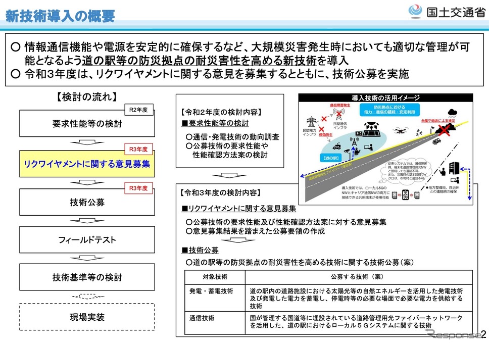 新技術導入の概要《画像提供 国交省》