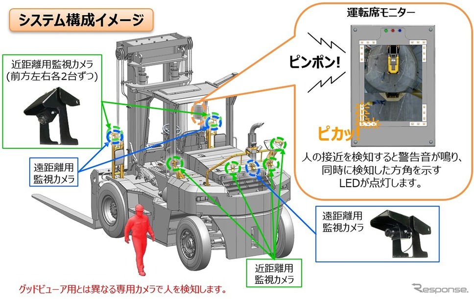 システム構成イメージ《写真提供 三菱重工業》