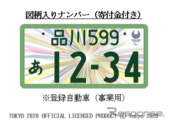 東京2020オリンピック・パラリンピック競技大会特別仕様ナンバープレート《画像提供　国交省》