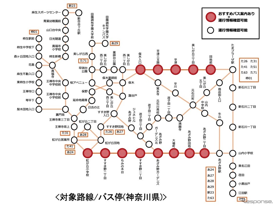 対象路線とバス停(横浜市)《画像提供 NTTドコモ》