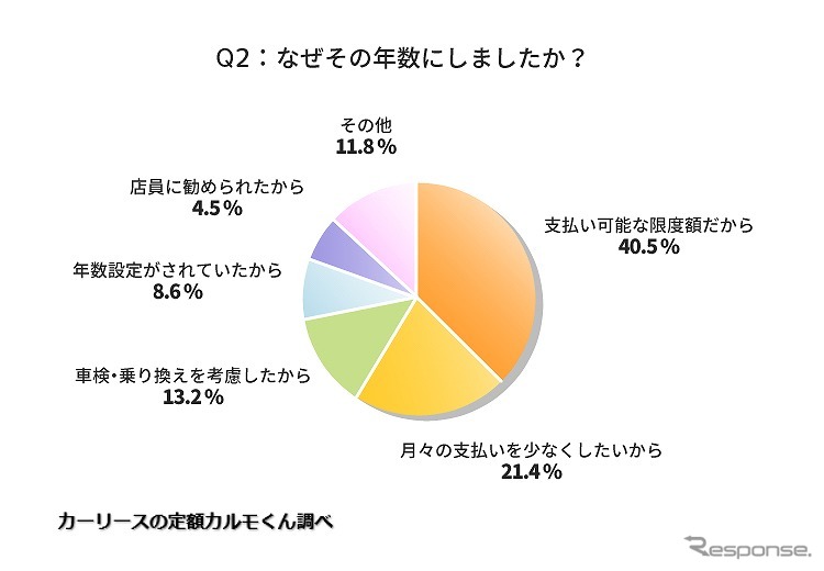 なぜその年数にしましたか?《図版提供 ナイル》