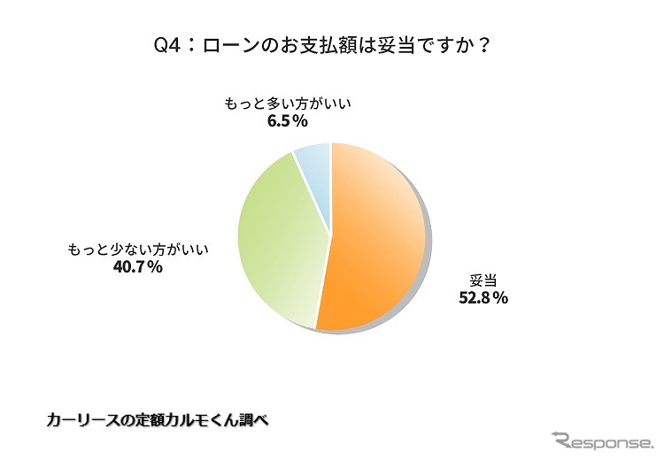 ローンのお支払額は妥当ですか?《図版提供 ナイル》