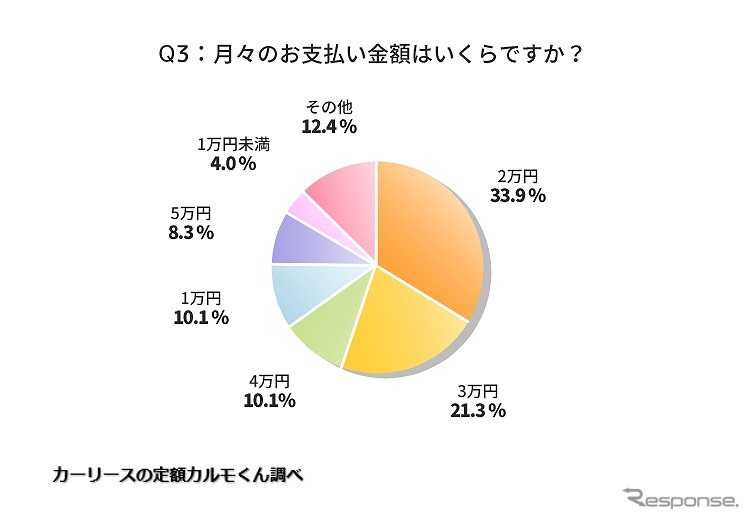 月々のお支払い金額はいくらですか?《図版提供 ナイル》