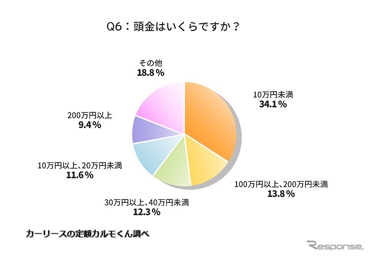 頭金はいくらですか?《図版提供 ナイル》