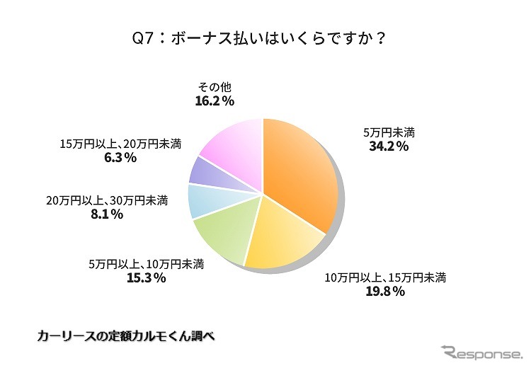 ボーナス払いはいくらですか?《図版提供 ナイル》