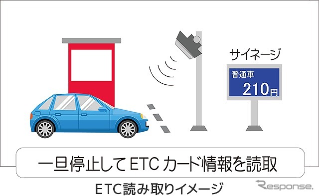 ETC読み取りイメージ《画像提供 神奈川県道路公社》