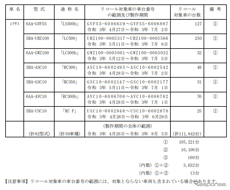 対象車両《図版提供 国土交通省》