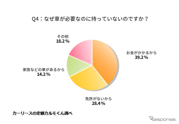 なぜ車が必要なのに持っていないのですか《図版提供 ナイル》