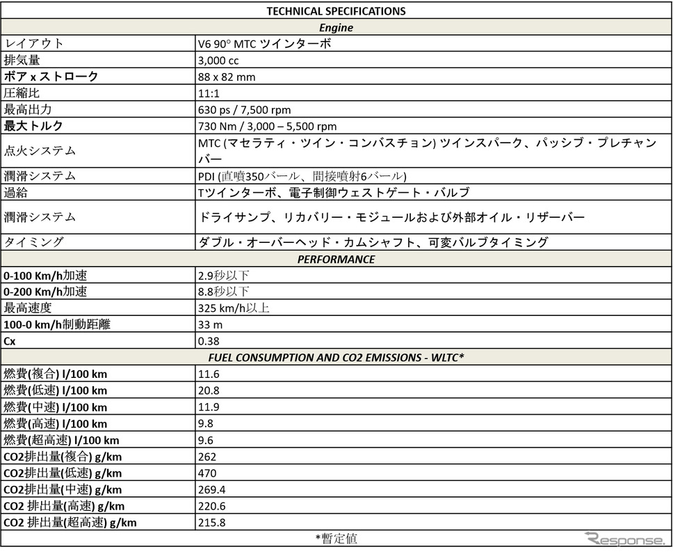 諸元表《写真提供 マセラティジャパン》