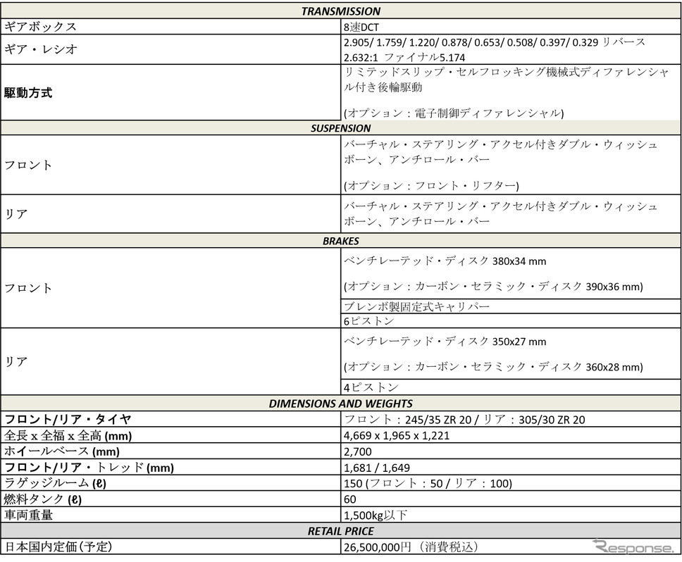 諸元表《写真提供 マセラティジャパン》