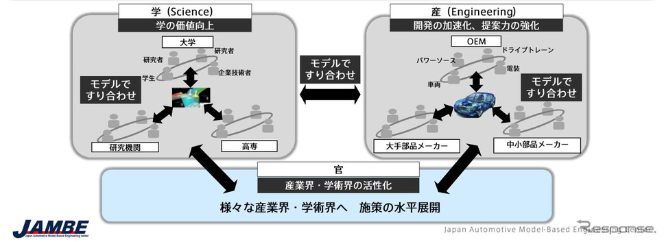 産学官連携《画像提供 マツダ》