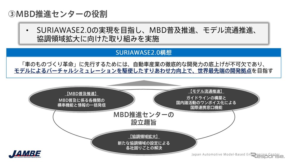 MBD推進センターの役割《画像提供 マツダ》