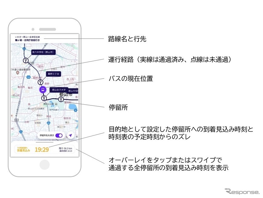 サービス画面《画像提供 みちのりホールディングス》