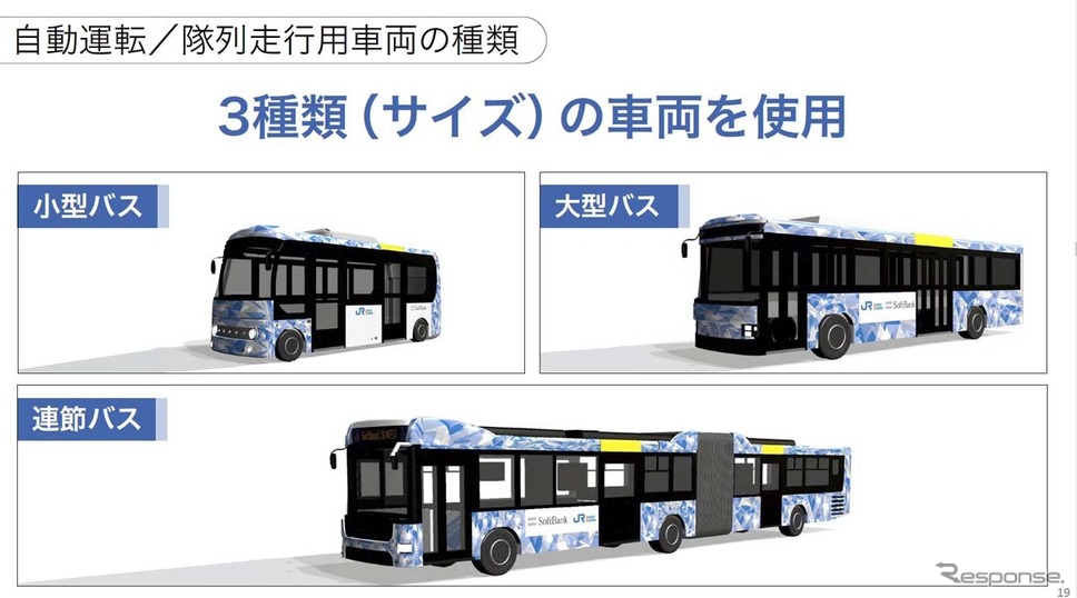 実証実験では自動運転機能曽備えた連接バス・大型バス・小型バスを使用する(提供:ソフトバンク)《画像提供 JR西日本/ソフトバンク》