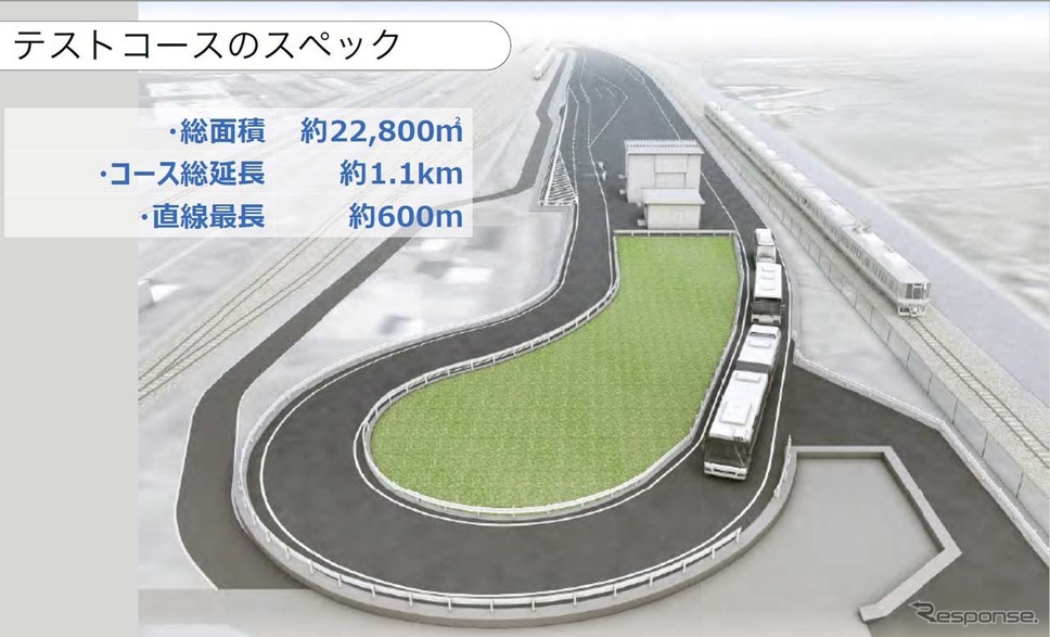 実証実験のために新設されたテストコースは福岡PayPayドームの約1.7倍の敷地(提供:ソフトバンク)《画像提供 JR西日本/ソフトバンク》