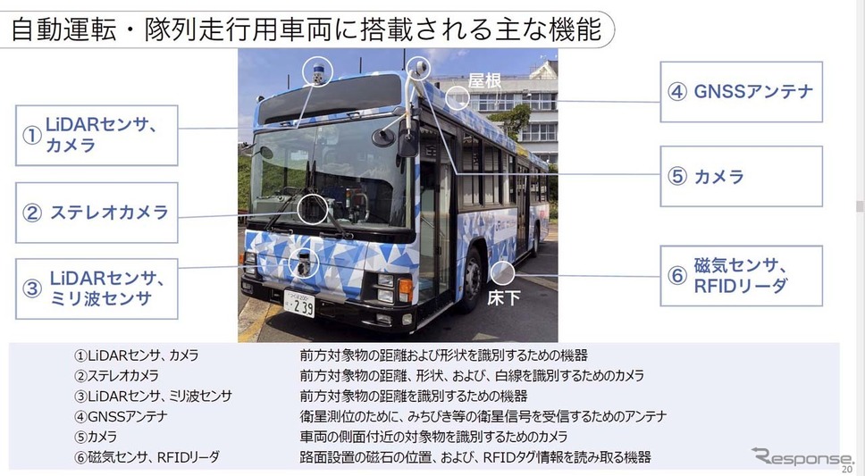 実証実験に使われる車両には自動運転のための様々な機器が取り付けられている(提供:ソフトバンク)《画像提供 JR西日本/ソフトバンク》