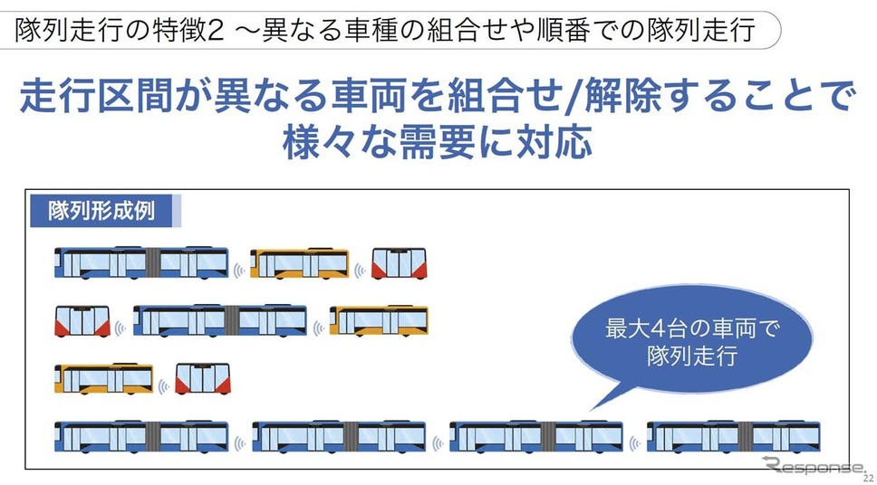 走行区間が異なる車両を自由に組み合わせることが可能で、最大4台まで隊列を組める(提供:ソフトバンク)《画像提供 JR西日本/ソフトバンク》