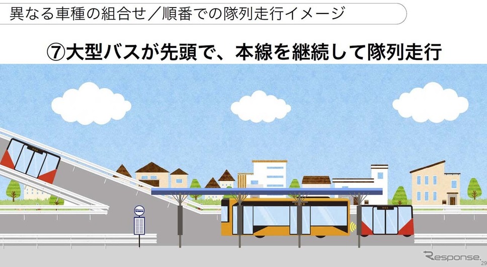 一台が専用道路を離れた後は、別の先頭車が自動運転として走行する(提供:ソフトバンク)《画像提供 JR西日本/ソフトバンク》
