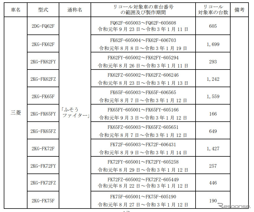 対象車両《図版提供 国土交通省》