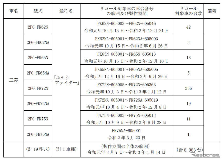 対象車両《図版提供 国土交通省》