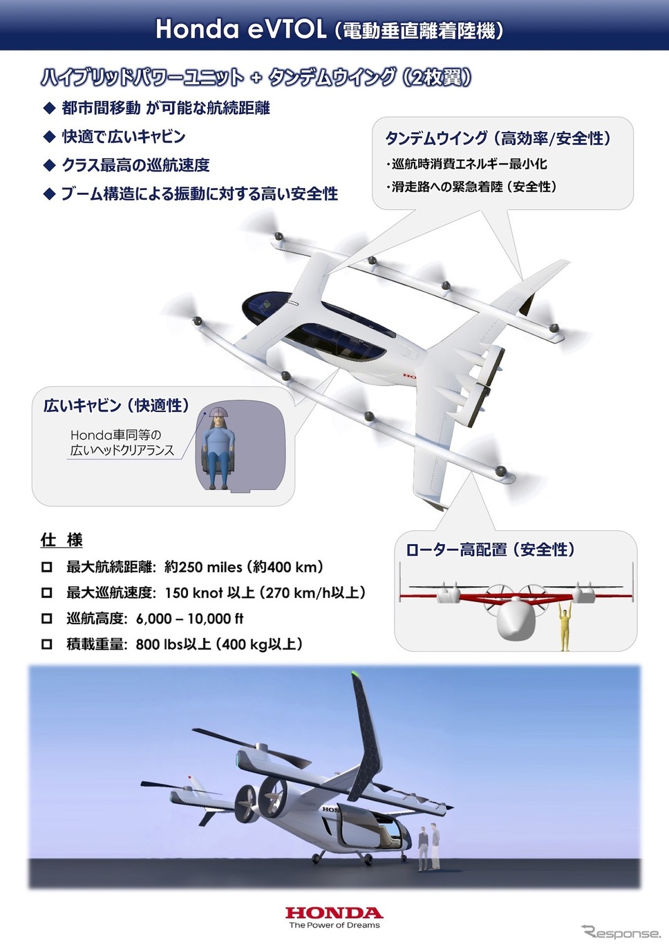 eVTOL《画像提供 ホンダ》