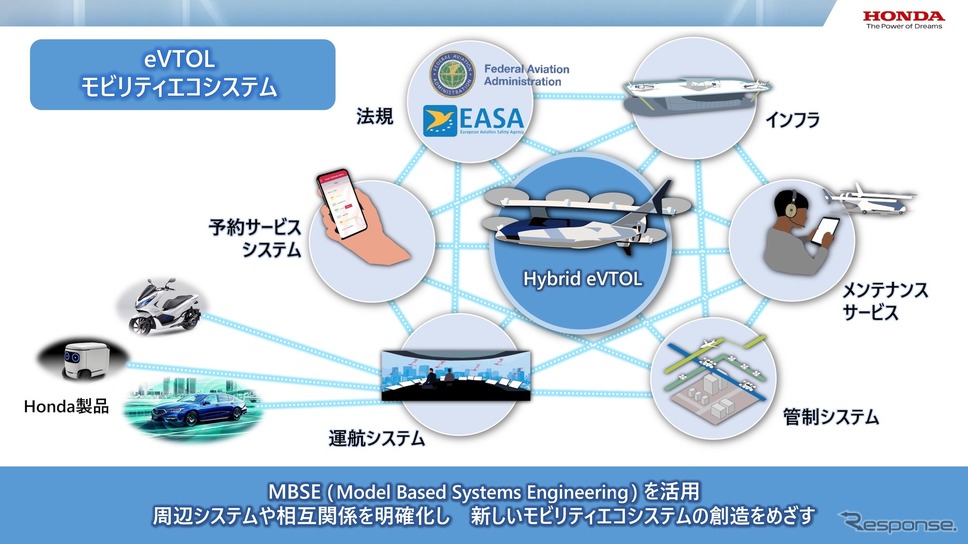 eVTOL《画像提供 ホンダ》