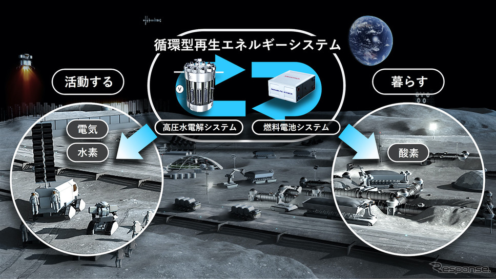 ホンダ JAXA 共同開発中の月面での循環型再生エネルギーシステム《写真提供 ホンダ》