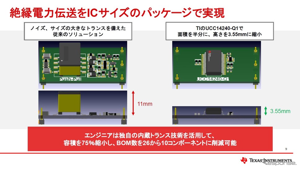 モジュール化することで電圧精度や耐ノイズ性能も向上日本TI 広報