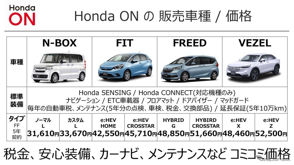 対象車種はN-BOX、FIT、FREED、VEZELの4車種。今後増えていく予定《画像提供 ホンダ》