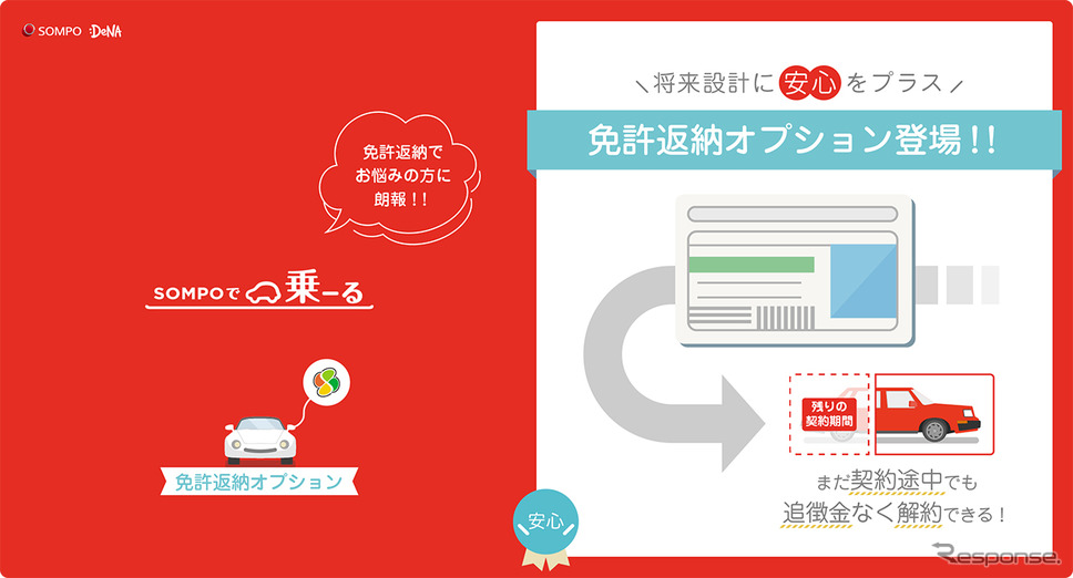 SOMPOで乗ーる 免許返納オプション《写真提供 DeNA SOMPO Carlife》