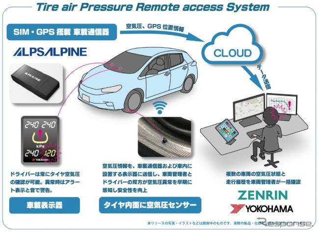 Tire air Pressure Remote access System《写真提供 横浜ゴム》