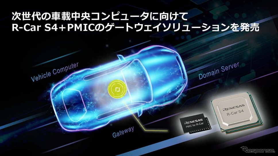 ルネサスが発表した「R-Car S4」＋「PMIC」のゲートウェイソリューション