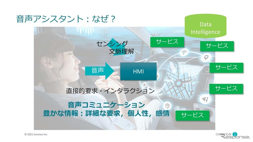 音声コミュニケーションはユーザーの要求そのものに対して、直接サービスへつなぐことができる大きなメリットがある