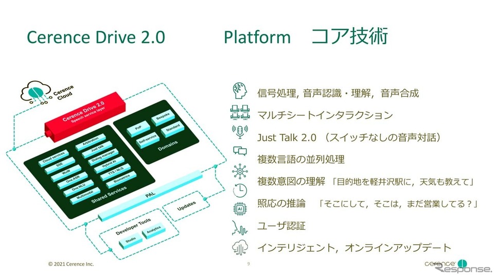 セレンスの優れた音声コミュニケーション技術の実現をもたらしたのが『Cerence Drive2.0』