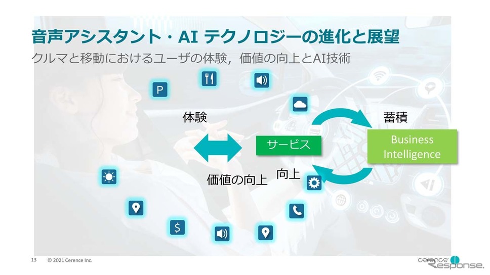 ユーザーの体験が蓄積されてくことで、音声アシスタントとしてのサービスとして価値が向上していく
