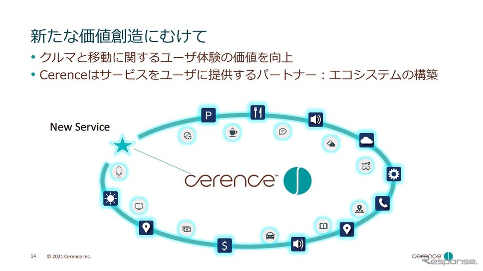 セレンスは今後新たな価値創造に向けて、サービスをユーザーに提供するパートナーとしてエコシステムの構築に努めていく