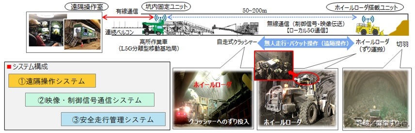 システム概要《画像提供 西松建設》